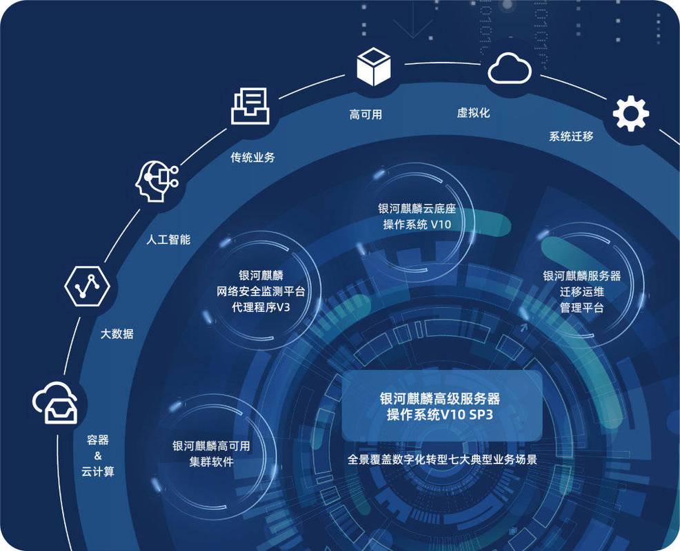 北信源联合麒麟软件推出终端安全管理解决方案